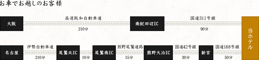 車でのアクセス図