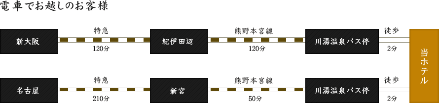 電車でのアクセス図