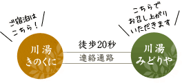 ご宿泊は川湯きのくに、バイキングは川湯みどりやでお召し上がりください